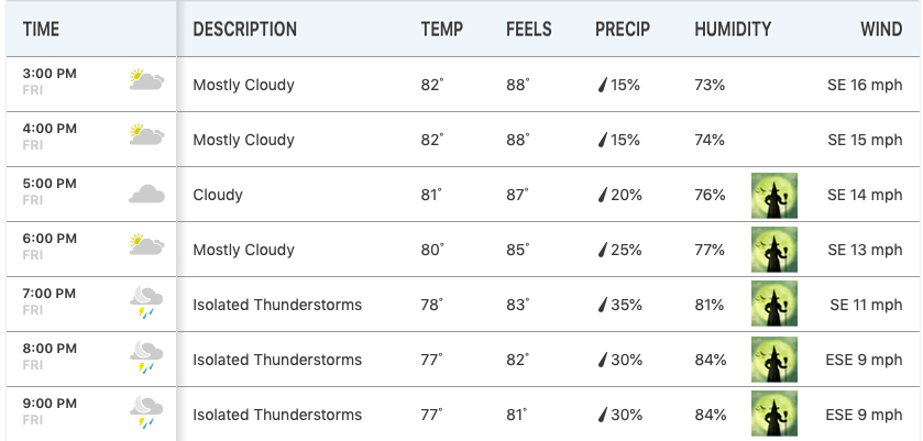 WeatherWitchesRide